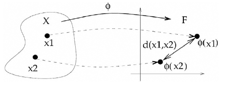 Fig. (2)