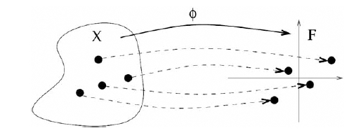 Fig. (1)