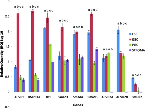 FIG. 3.