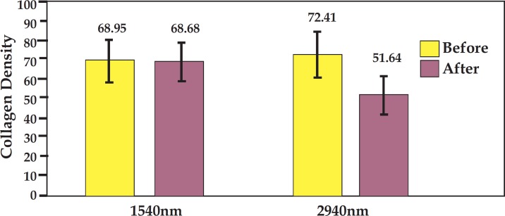 GRAPH 1