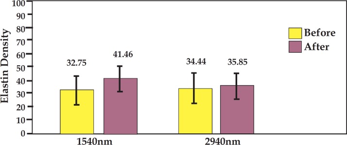 GRAPH 2