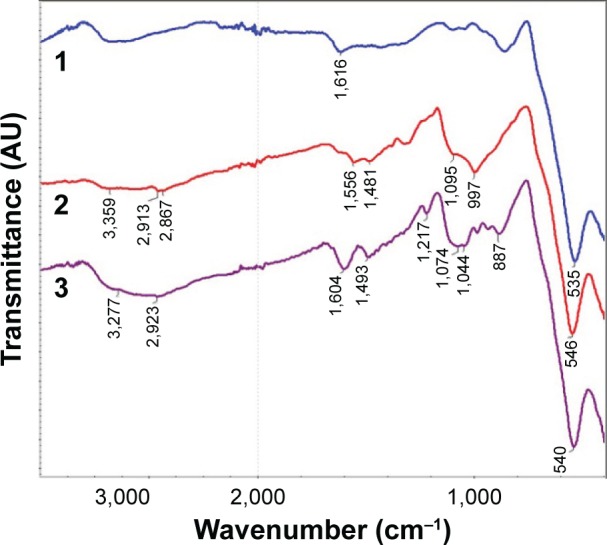 Figure 4