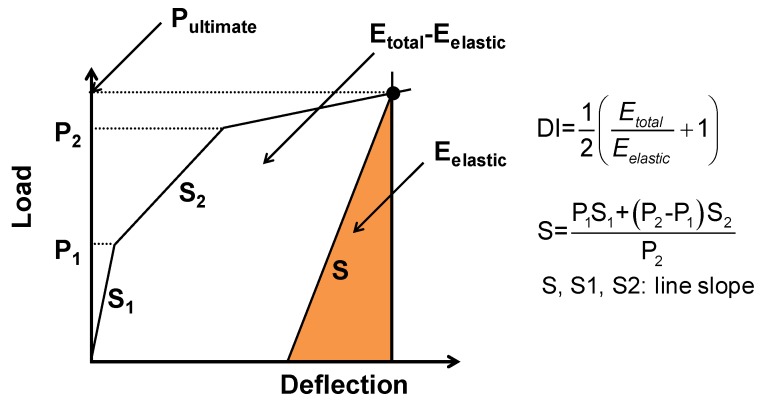 Figure 16