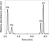 FIG. 2.