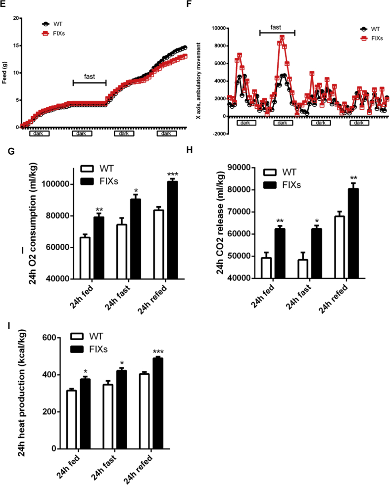 Figure 6