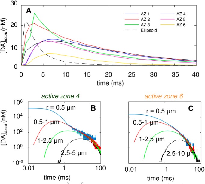 Figure 7.