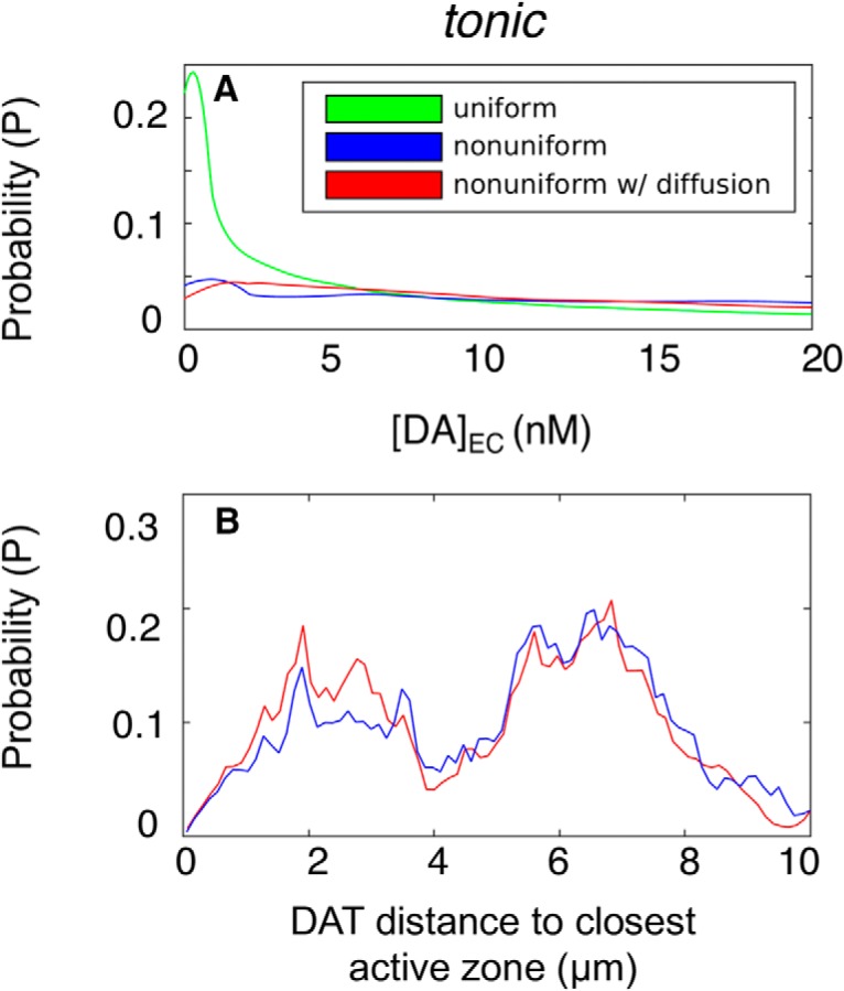 Figure 12.