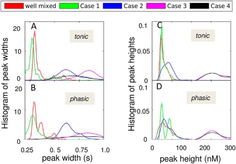 Figure 11.