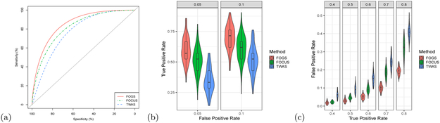 Figure 2: