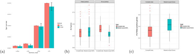 Figure 4: