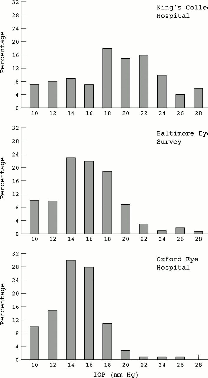 Figure 2  