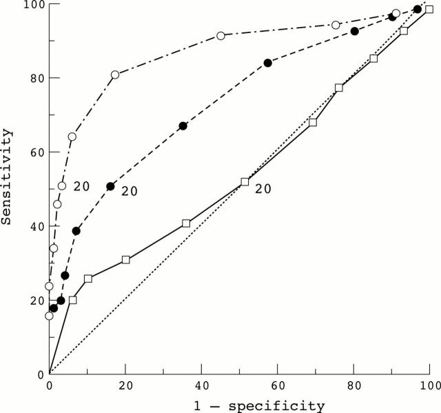 Figure 1  