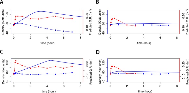 FIGURE 3: