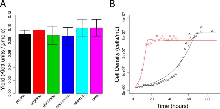 FIGURE 1: