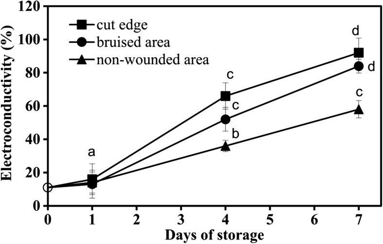 Fig. 8