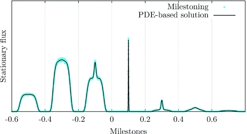 FIG. 11.