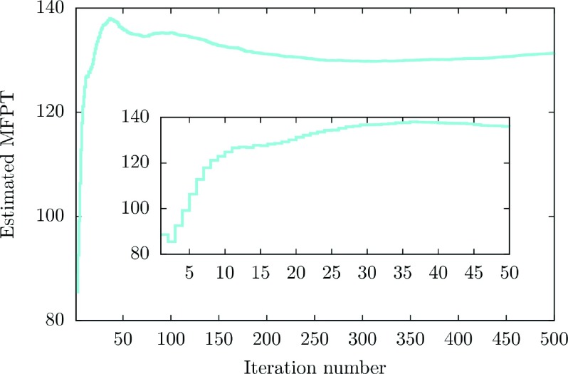 FIG. 7.