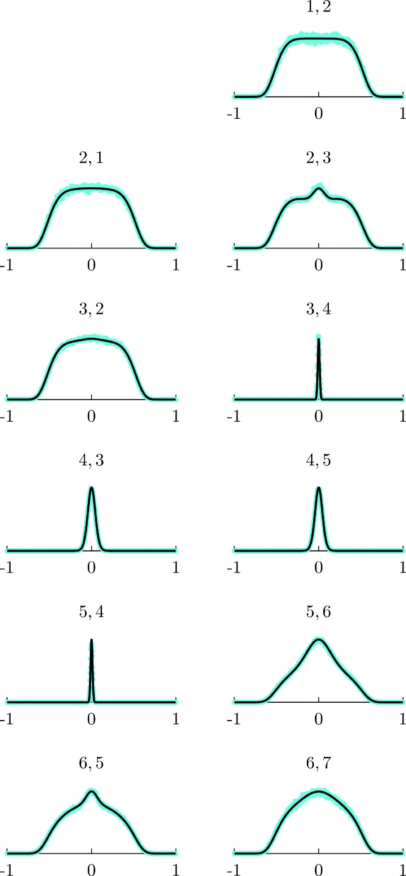 FIG. 10.