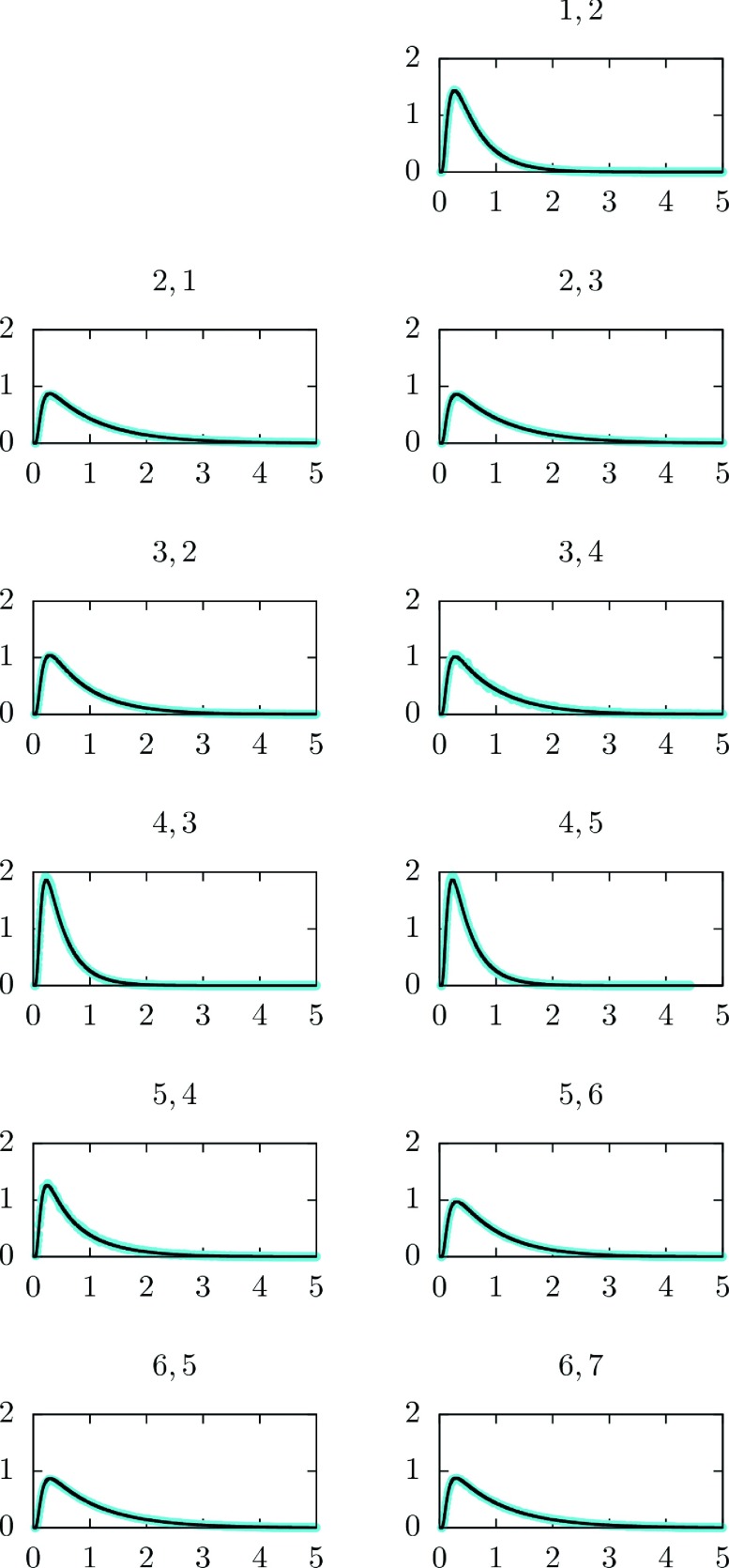 FIG. 9.