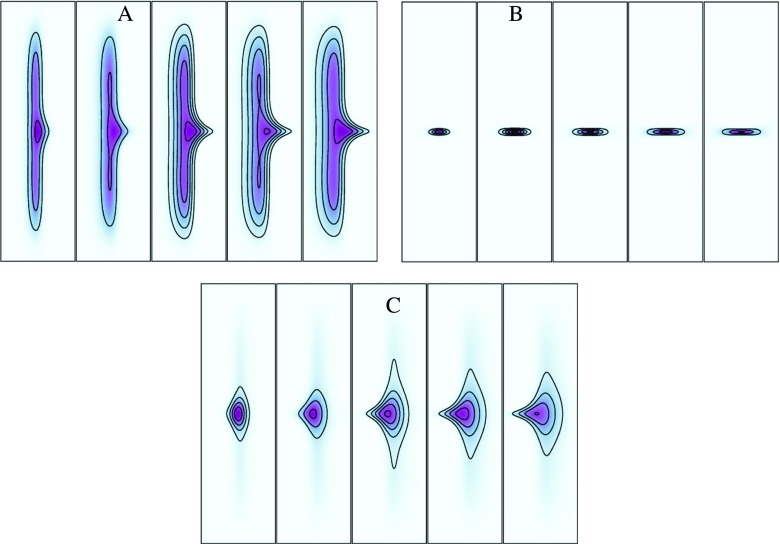 FIG. 8.