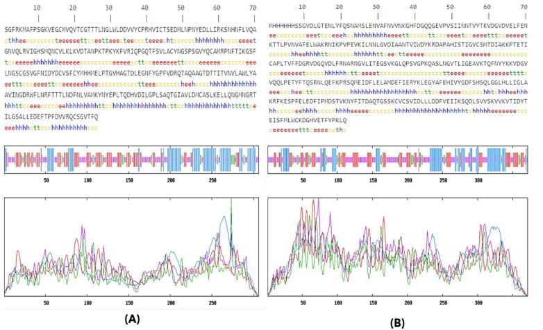 Figure 2.