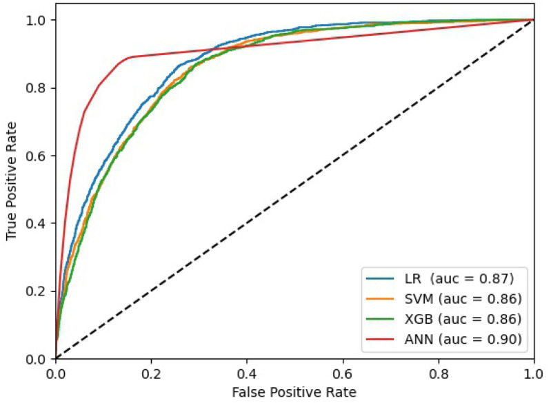 Fig. 2