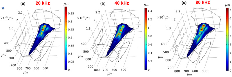 Fig 6