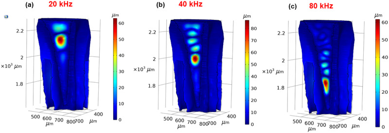 Fig 5