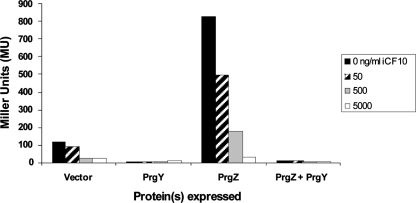 FIG. 2.