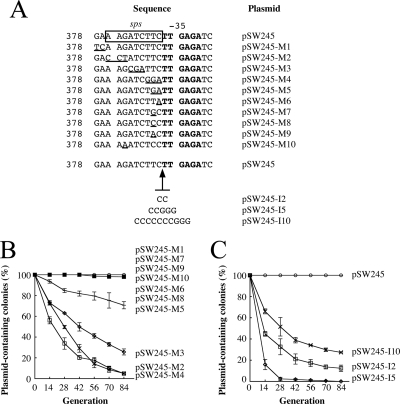 FIG. 3.