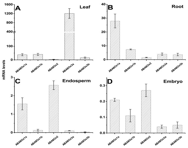 Fig. 4