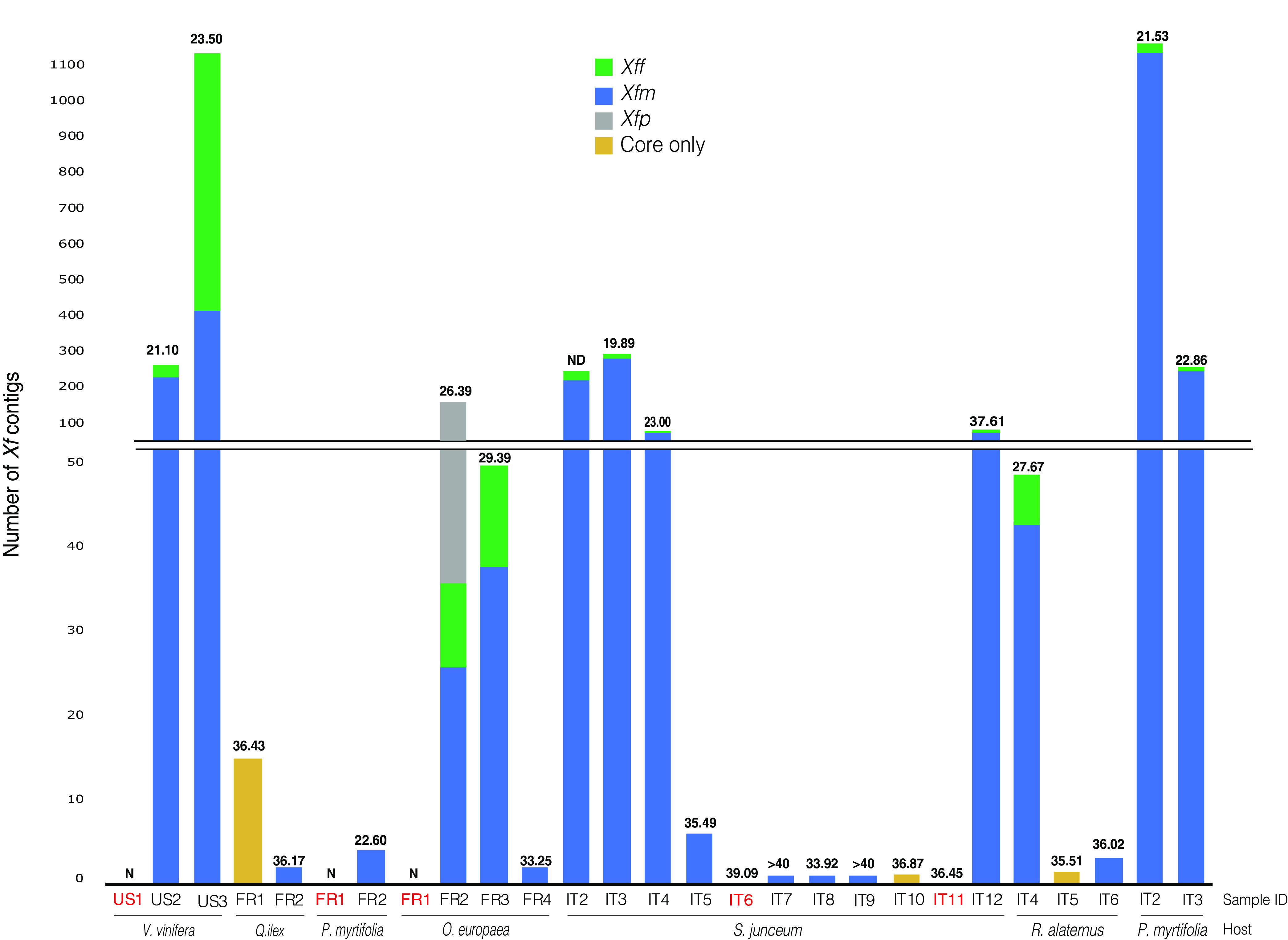 FIG 4