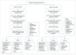 Flowchart 1.