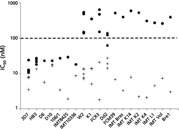 Fig 2.