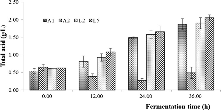 Fig. 5