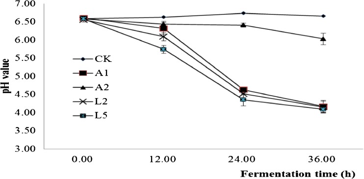 Fig. 4