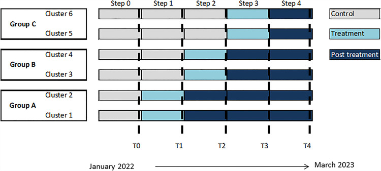 Figure 1.