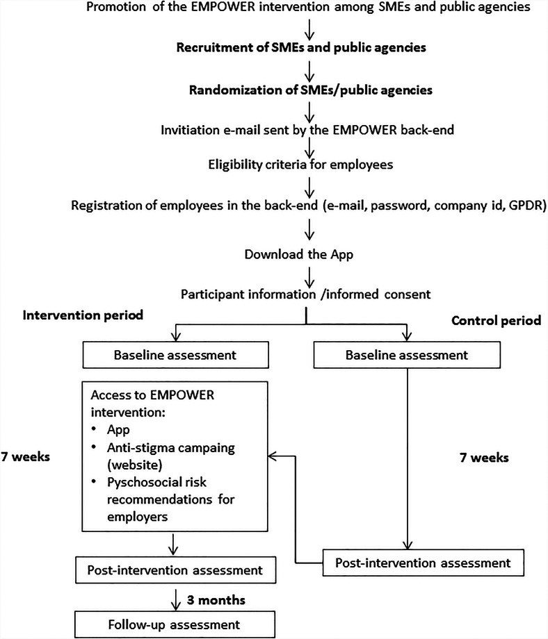 Figure 2.