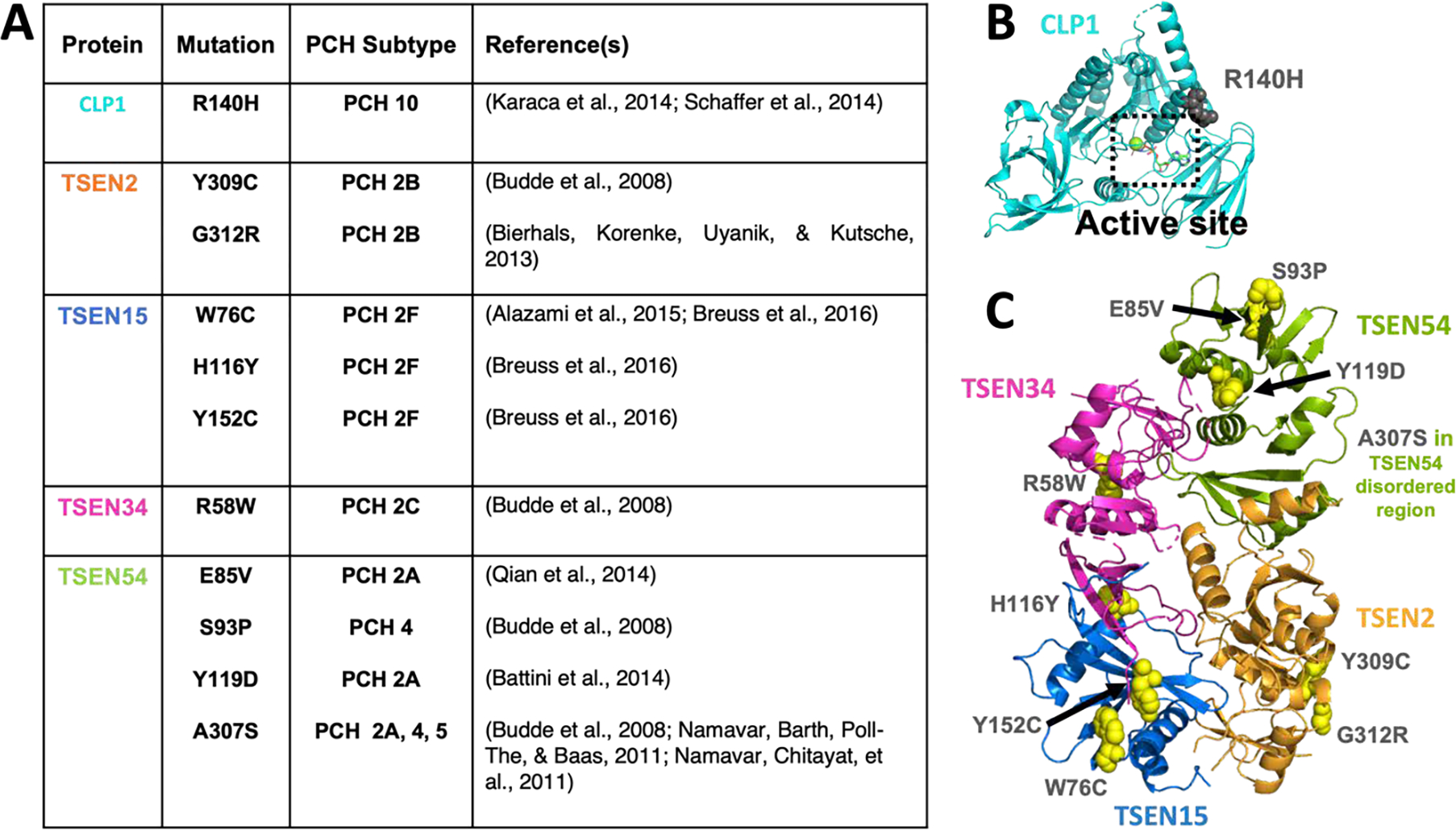 Figure 7.