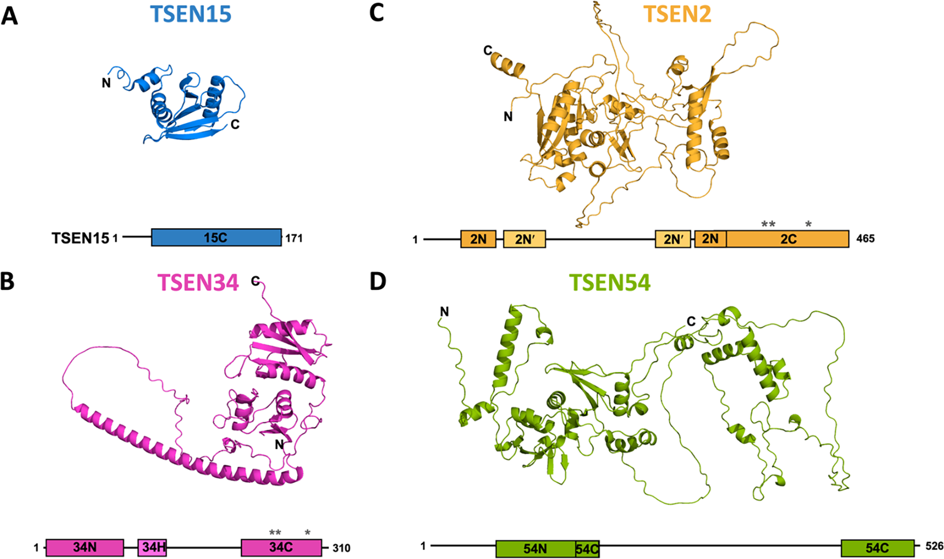 Figure 3.