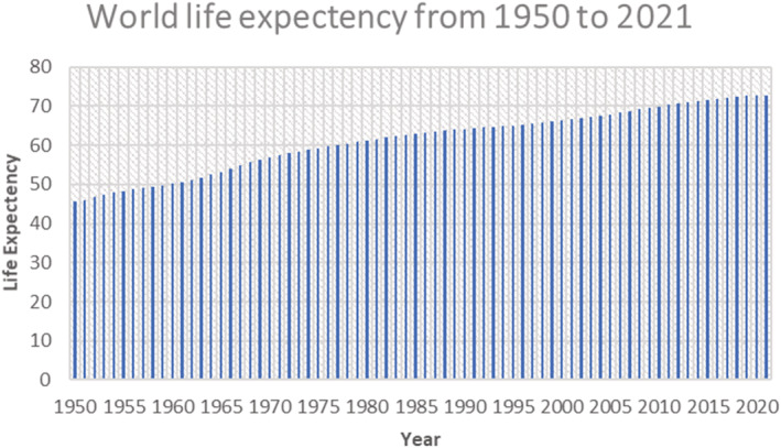 FIGURE 2