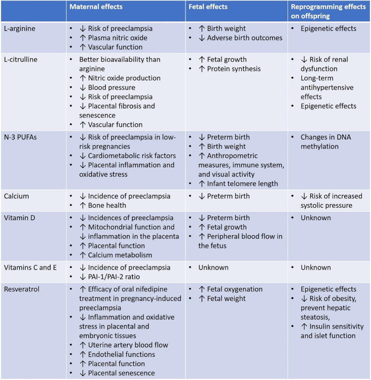 graphic file with name 424_2023_2810_Tab1_HTML.jpg