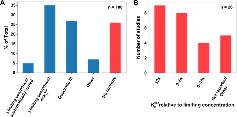 Figure 1—figure supplement 2.