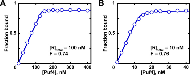 Figure 7—figure supplement 1.