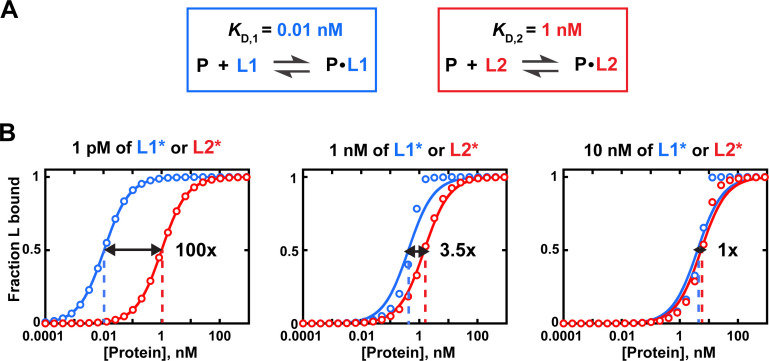 Figure 5—figure supplement 4.