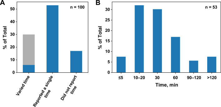 Figure 1—figure supplement 1.