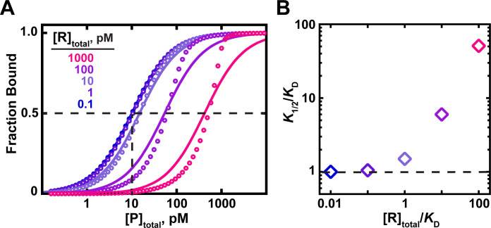 Figure 5—figure supplement 1.