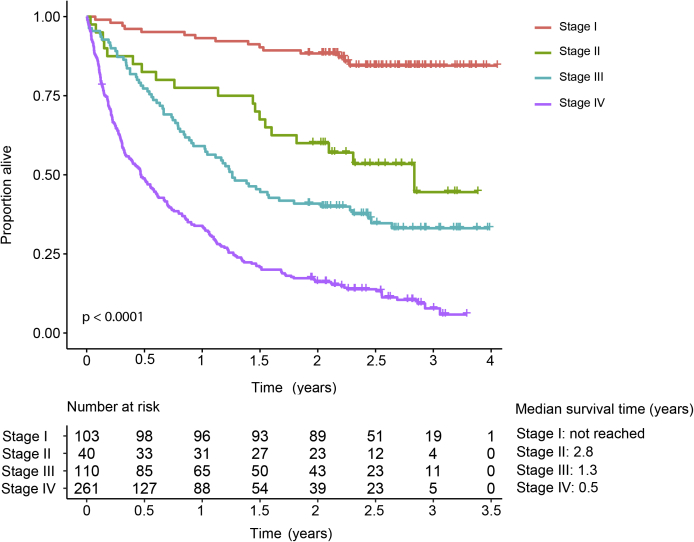 Supplementary Figure 1