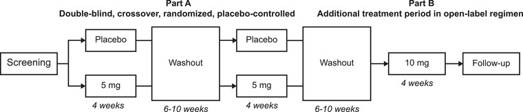 FIGURE 1