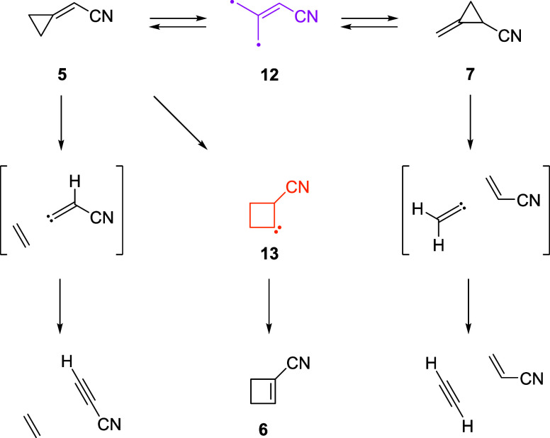 Scheme 4